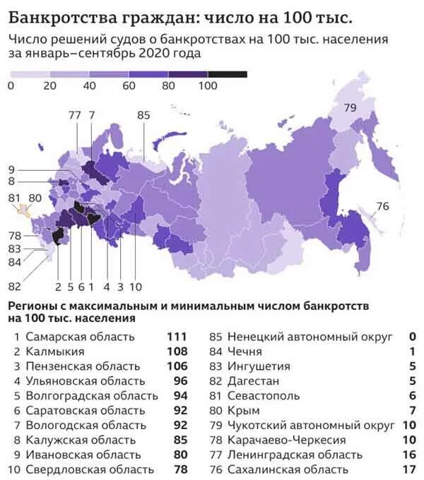 Статистика банкротства. Сколько в России банкротов. Статистика банкротства в России. Статистика банкротства физических лиц по годам. Статистика банкротства физических