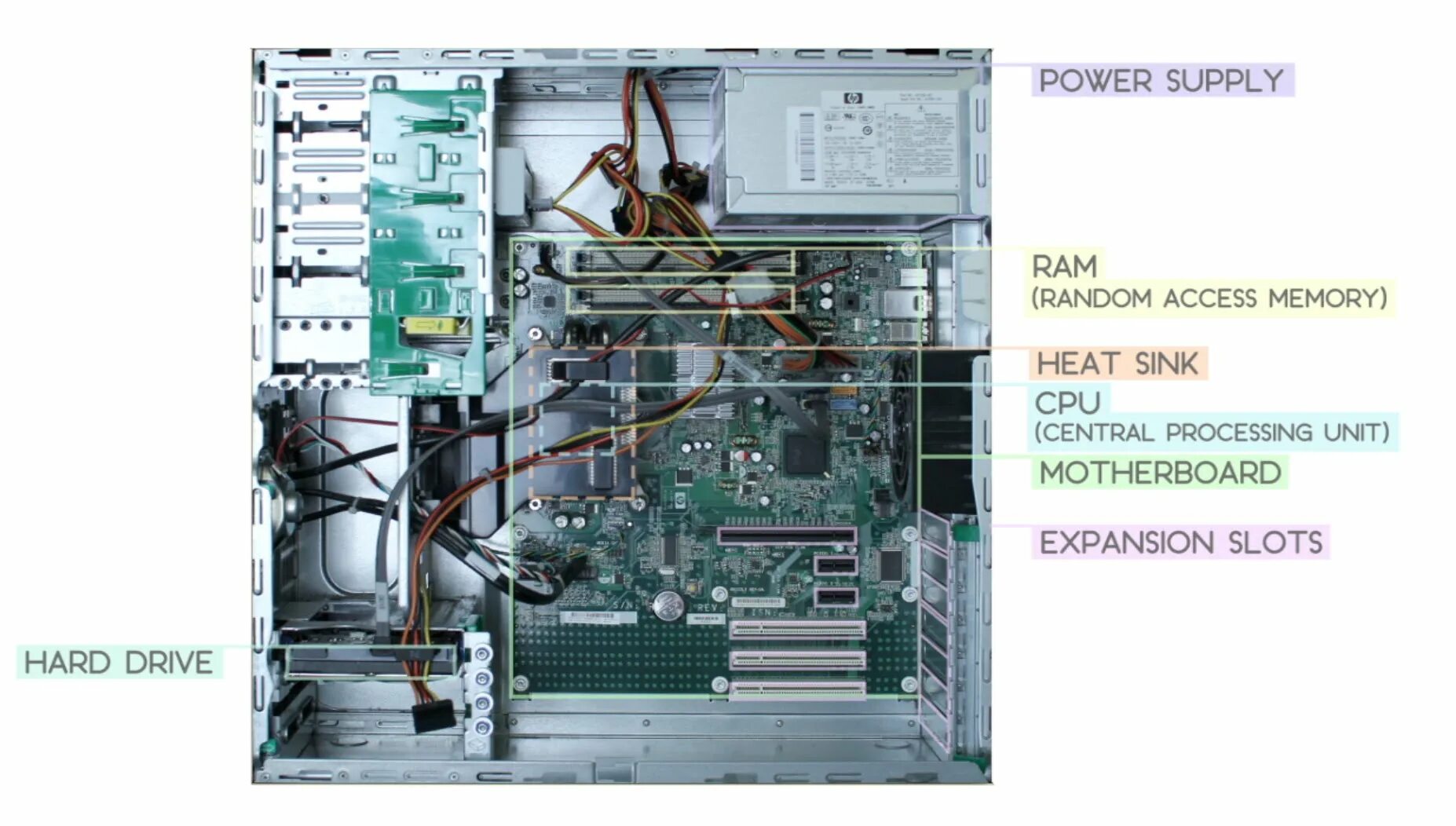 Inside the computer. Computer Basics- inside a Computer. Компьютер Standart 8. Standard Computer components. Офисный компьютер Standart 36.