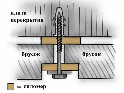 Чем крепить к бетонному потолку