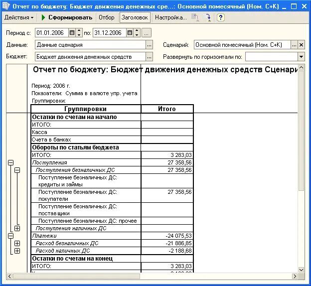 1с бюджетирование фвв бюжет. Управленческий учет движения денежных средств. Отчет по бюджетирования. Бюджет движения денежных средств (бддс). Таблица по учету бюджет доходов и расходов организации.
