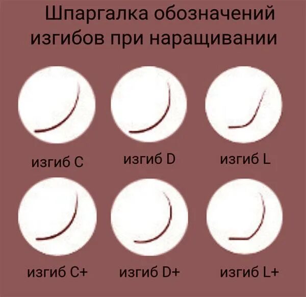 Что означает изгибы. Изгибы нарощенных ресни. Формы нарощенных ресниц. Изгибы ресниц для наращивания. Загиб ресниц нарощенных.