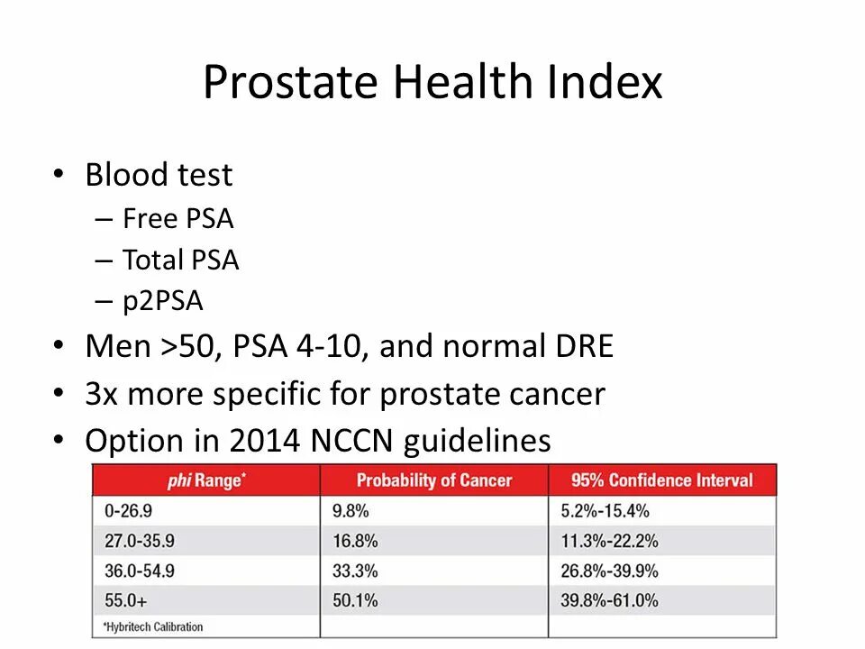 Health index. PSA total, PSA free. P2psa что это. Коэффициент free PSA total PSA a2. Prostate Health Index.