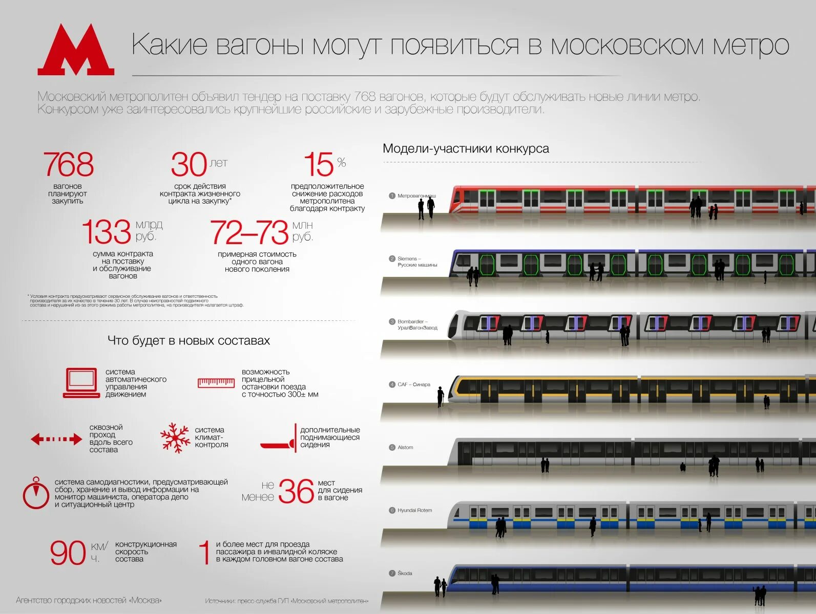 Сколько скорость поезда в метро