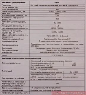 Электробус технические характеристики