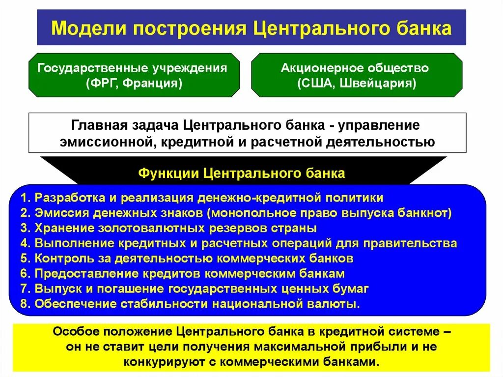 Кредитной политики цб рф. Денежно-кредитная политика центрального банка. Функции денежно-кредитной системы. Функции денежно кредитной политики ЦБ. Денежно-кредитная политика ЦБ РФ цели.