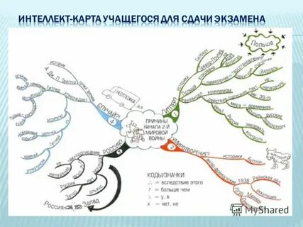 Интеллект карта по истории 10 класс