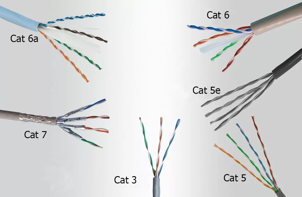 Категории сетевых кабелей. Кабель Twisted pair витая пара 1 категории. Витая пара сечение жилы Cat 5e. Кабель 5 категории витая пара пропускная способность.