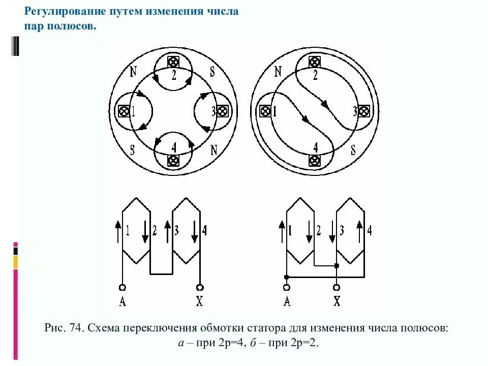 Схема обмоток статора асинхронного двигателя. Схема полюсно переключаемой обмотки асинхронного двигателя. Схемы соединения обмоток статора и ротора асинхронного двигателя. Число пар полюсов асинхронного двигателя. Сколько полюсов в двигателе