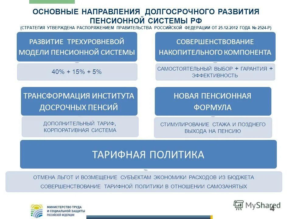 Перечень видов иммунобиологических препаратов. Распоряжение губернатора санкт-петербурга. Кто имеет право выдачи наряда-допуска в электроустановках. Приказ органа исполнительной власти. Распоряжение 2524 р.