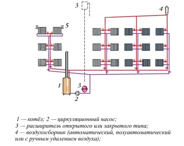 Двухтрубная система отопления мкд. Система отопления двухтрубная система схема с верхней разводкой. схема разводки отопления двухтрубная. схема разводки магистральных трубопроводов отопления. отопление система отопления с нижней разводкой схема.