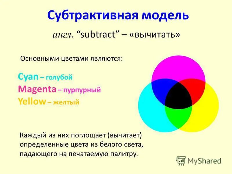 Какая тема является ведущей. Какая тема является ведущей
