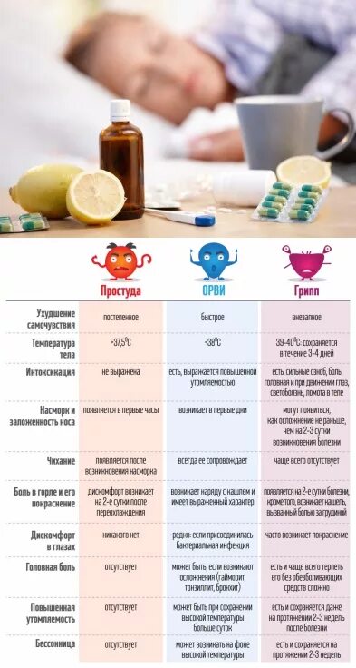 Головная боль при гв что можно. От гриппа и простуды. При первых признаках простуды. Симптомы простуды у детей. От простуды детям с года.