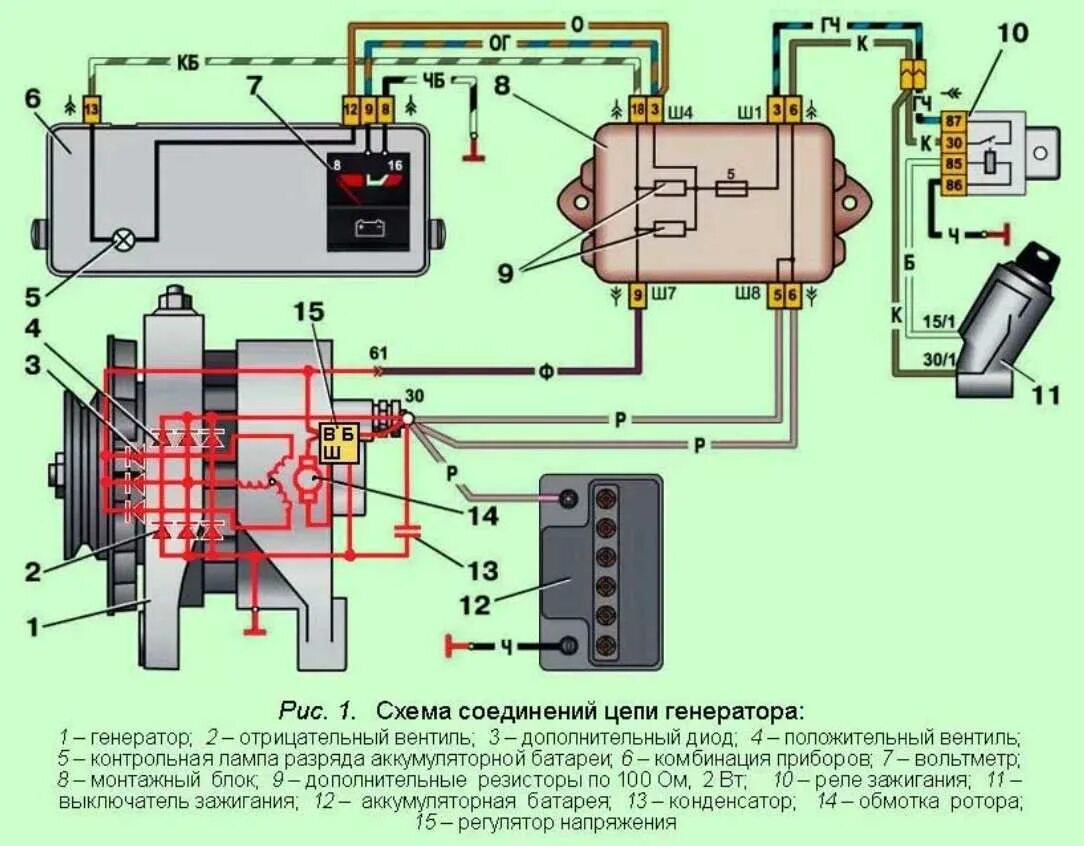 Генератор зарядка аккумулятора автомобиля. Схема заряда АКБ ВАЗ 2105. Схема подключения генератора 2106 генератора. Схема проводки генератора 2105. Схема подключения генератора ВАЗ 2105.