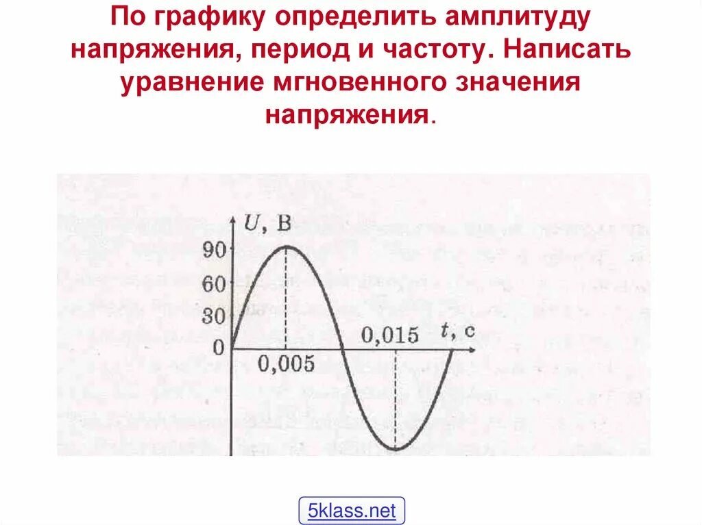 Амплитуда напряжения по графику. Определить амплитуду по графику. определить амплитудное значение напряжения. определить амплитуду напряжения.