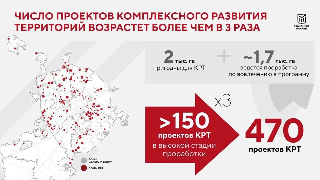 Программа комплексного развития территорий. Проект комплексного развития территории. Комплексное развитие территории Москва. Комплексное развитие территории промзон.