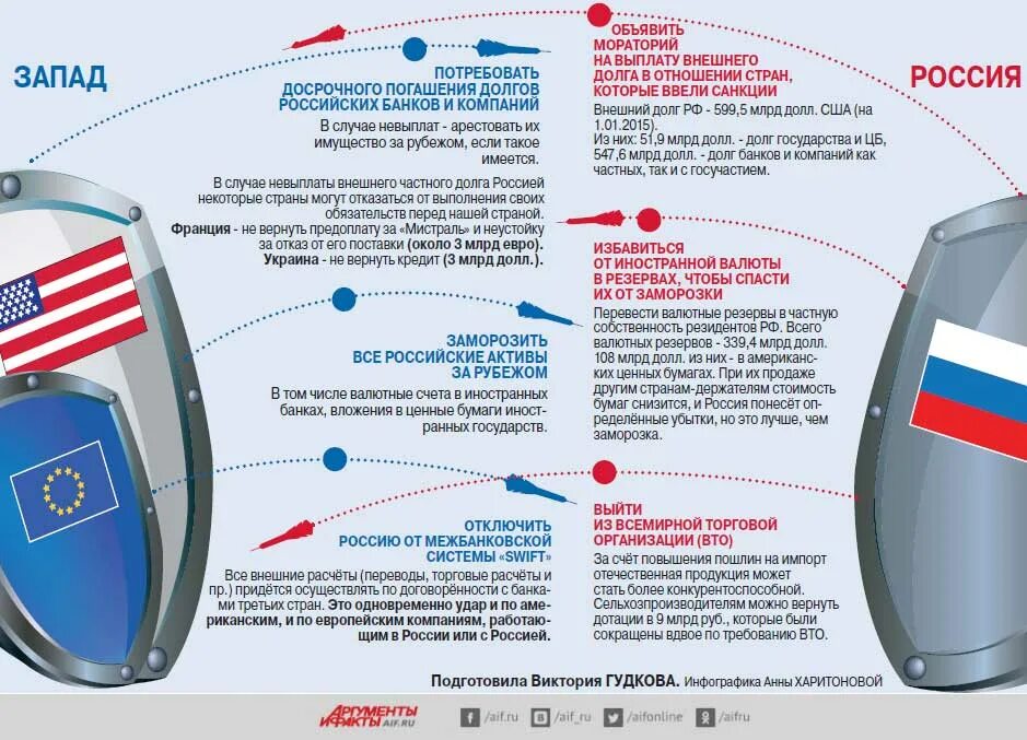 Защита против рф. Санкции против РФ инфографика. Санкции в отношении России инфографика. Санкции против РФ страны инфографика. Санкции против России инфографика.