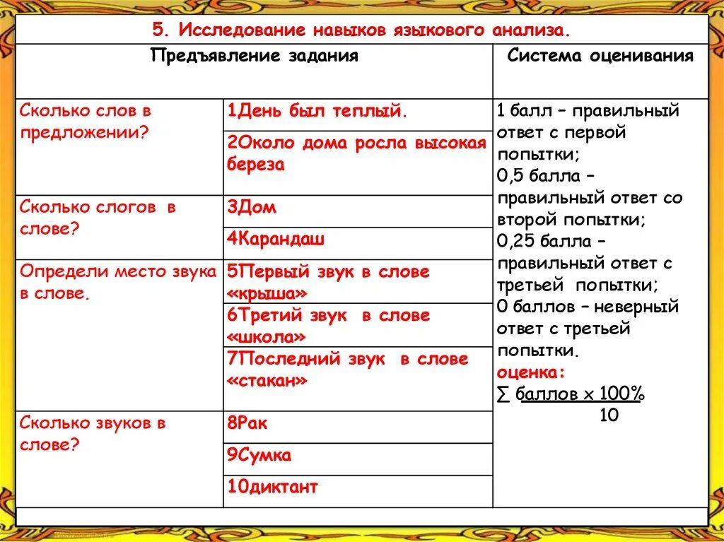 10 предложений это сколько слов. Исследование навыков языкового анализа. Сколько слов в предложении. Задание сколько слов в предложении. Все виды языкового анализа.