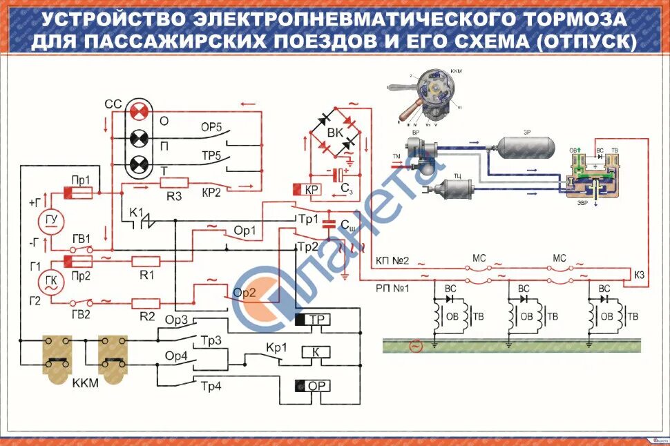 Электропневматический тормоз пассажирского вагона. Электропневматический тормоз пассажирского вагона схема. Схема торможения пассажирских поездов. Схема ЭПТ пассажирского вагона. Электропневматический тормоз пассажирского поезда.