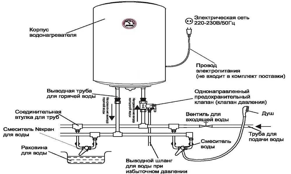 Водонагреватель как его включить. Схема подключения бойлера 100 литров атлантик. водонагреватель 100 литров электрический схема установки. электроводонагреватель накопительный электрическая схема. схема установки титана титан водонагреватель.