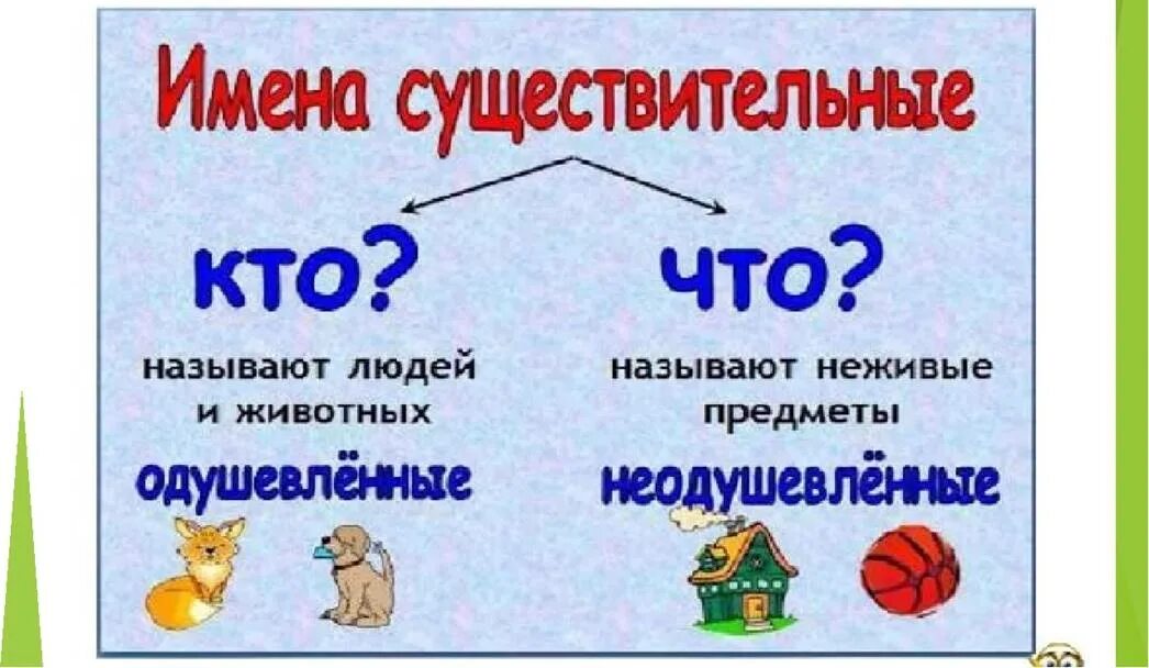 Одушевленая и не одушевленные имена существительные. Одушевлённые и неодушевлённые имена существительные. Одушевленное и неодушевленное имя существительное. Неодушевленные имена существительные. Сладкий имя существительное