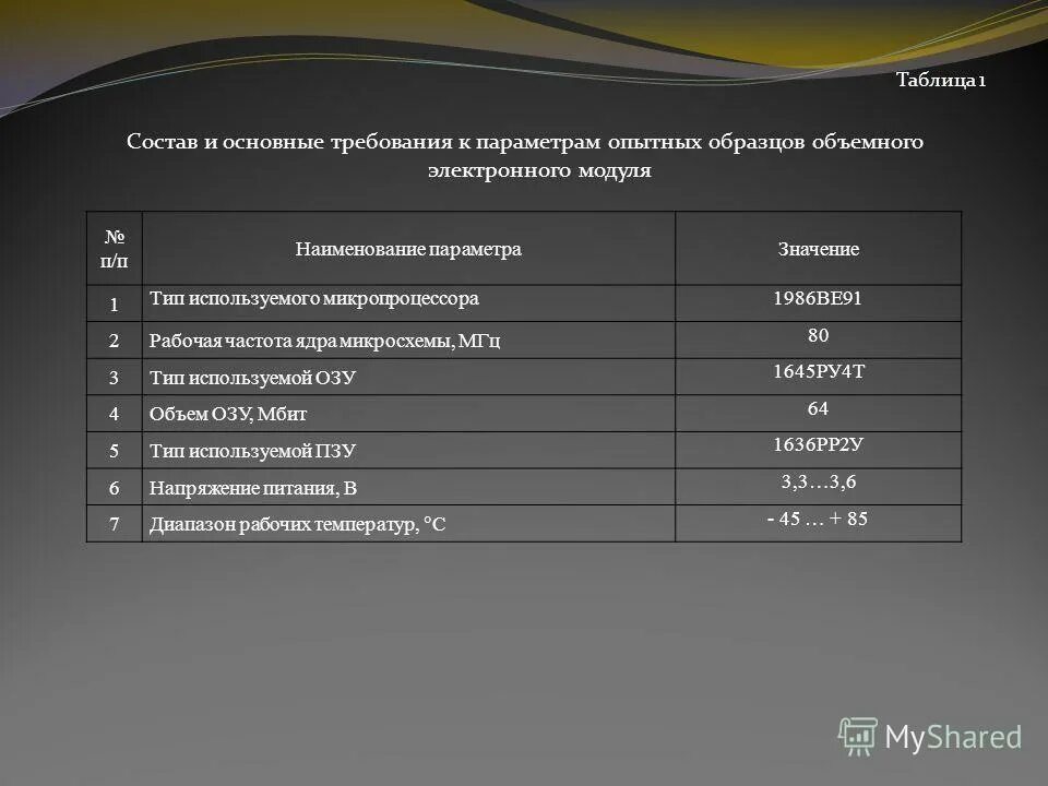 Наименование параметра значение параметра 1. Максимальный уклон на детской площадке. Наименование параметра значение параметра 1. Контрольные значения параметра. Наименование параметра значение параметра 1.