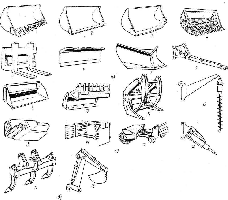 Виды сменного оборудования одноковшовых экскаваторов. Сменное рабочее оборудование одноковшовых погрузчиков. Сменное рабочее и навесное оборудование одноковшовых погрузчиков. Сменное рабочее оборудование одноковшовых экскаваторов.
