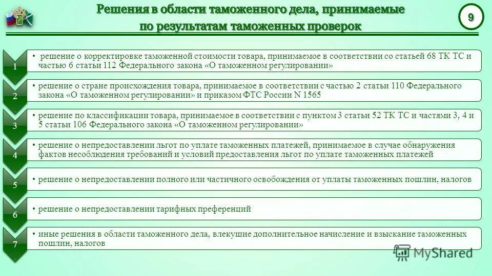 Внесение изменений в дт. Решения в сфере таможенного дела. Проведения таможенных проверок. Порядок проведения таможенной проверки. Этапы проведения выездной таможенной проверки.