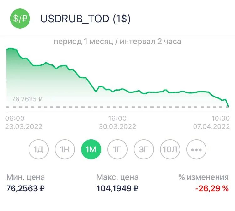 Курс доллара на сегодня на Московской бирже. Курс доллара на бирже. Биржевой курс доллара на сегодня. Курс доллара на Московской бирже.