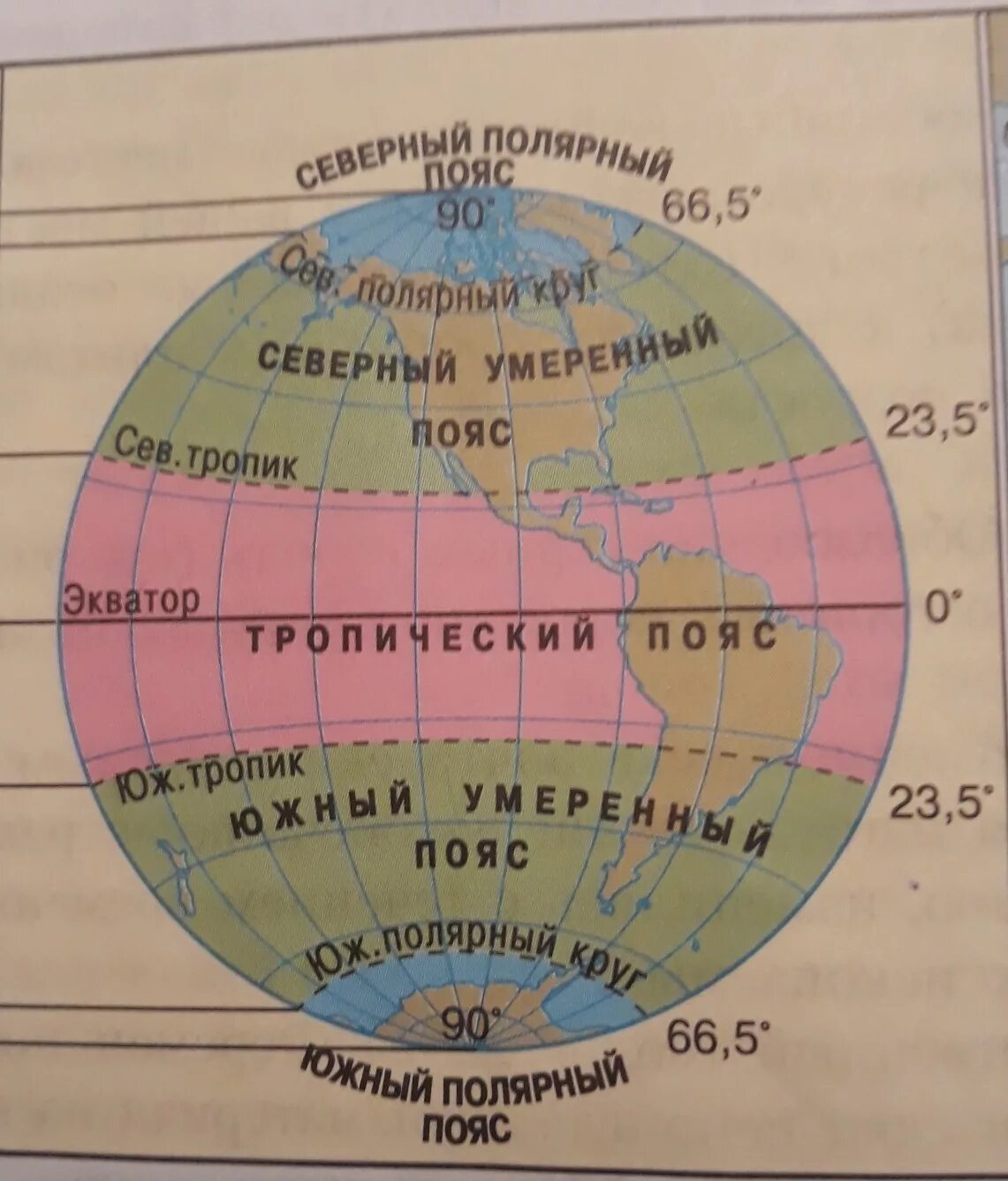 Пояса освещенности. Пояса освещенности на карте. Границы тропического пояса освещенности. Тропический пояс освещенности.