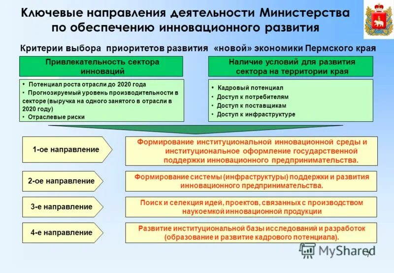 направления предпринимательской деятельности. направления предпринимательской деятельности. направления предпринимательской деятельности.