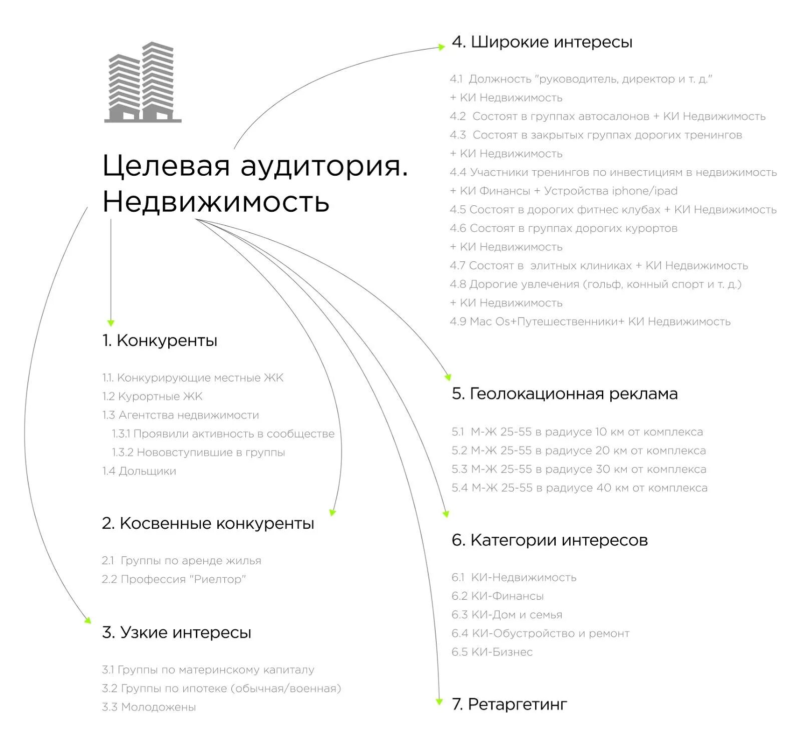 Анализ рекламного агентства. Сегменты аудитории для риэлторского агентства. Портрет целевой аудитории рекламного агентства. Целевая аудитория агентства недвижимости. Целевая аудитория ремонт квартир.