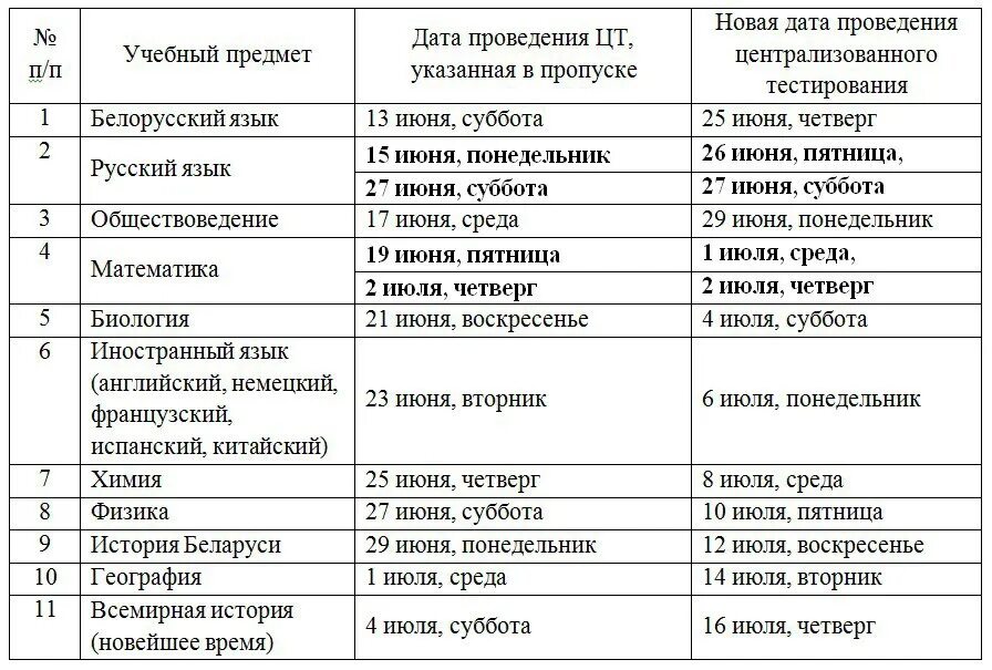 Тест беларусь 9 класс. График проведения тестирования. История Беларуси по датам. Время проведения тестирования. Даты сдачи ЦТ.