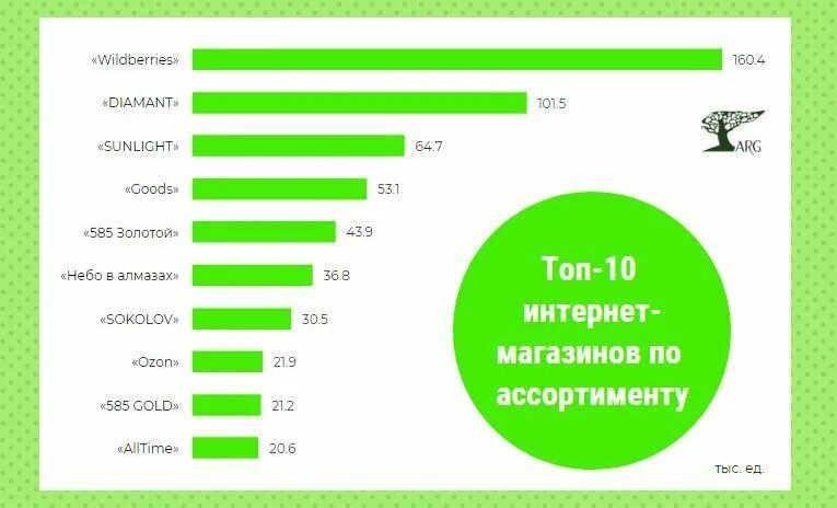 Франция рейтинг. Магазины ювелирных украшений список. Магазины ювелирных украшений список. Крупнейшие производители золота. Ювелирные магазины рейтинг качества.