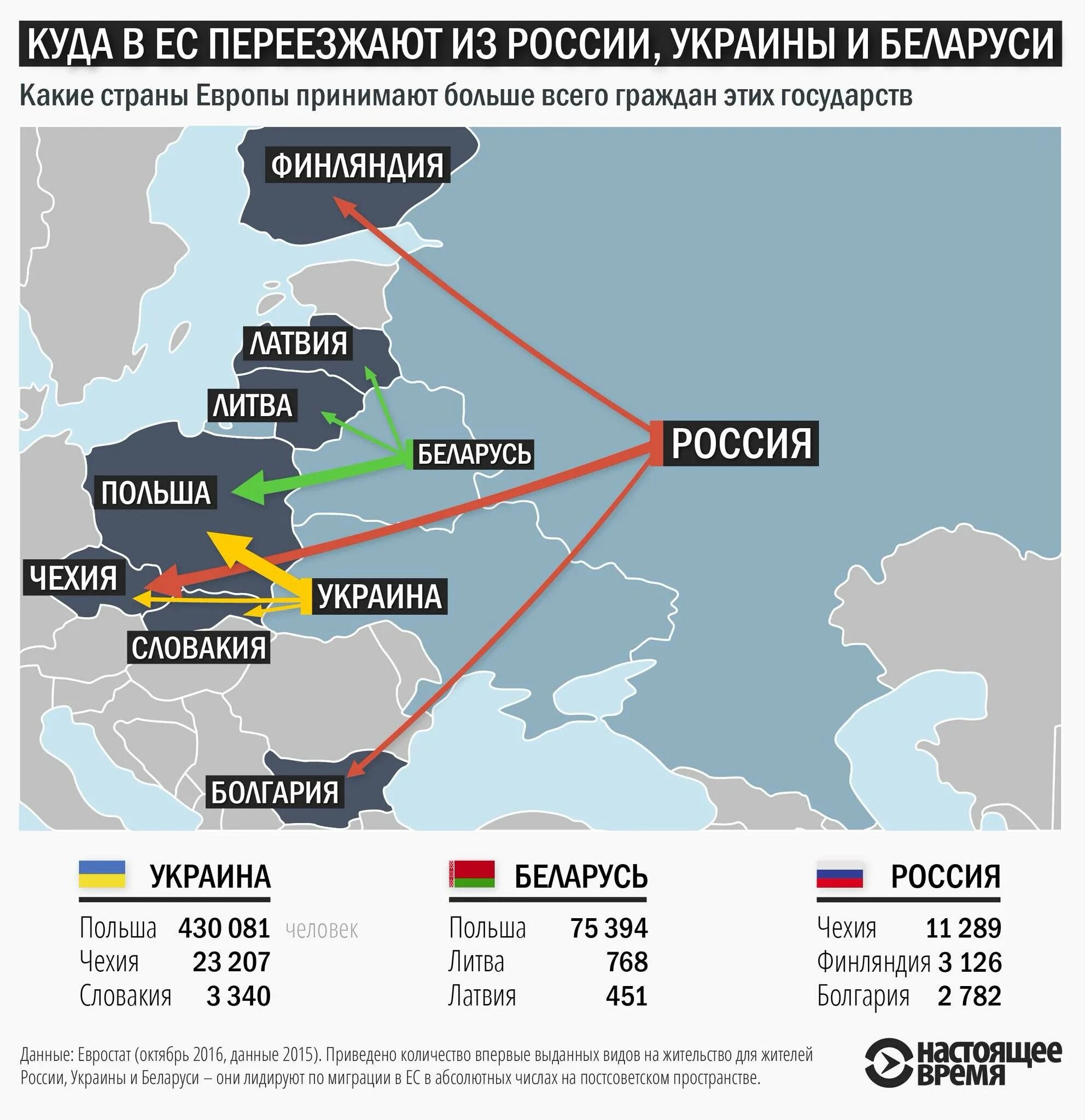 Количество переехать. Эмиграция в Европу из России. Карта эмигрантов в Европе. Страны эмиграции Европы. Иммиграция из России в Европу.