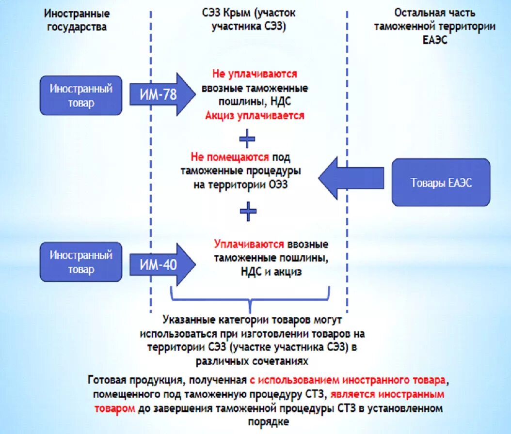 Товар иностранец