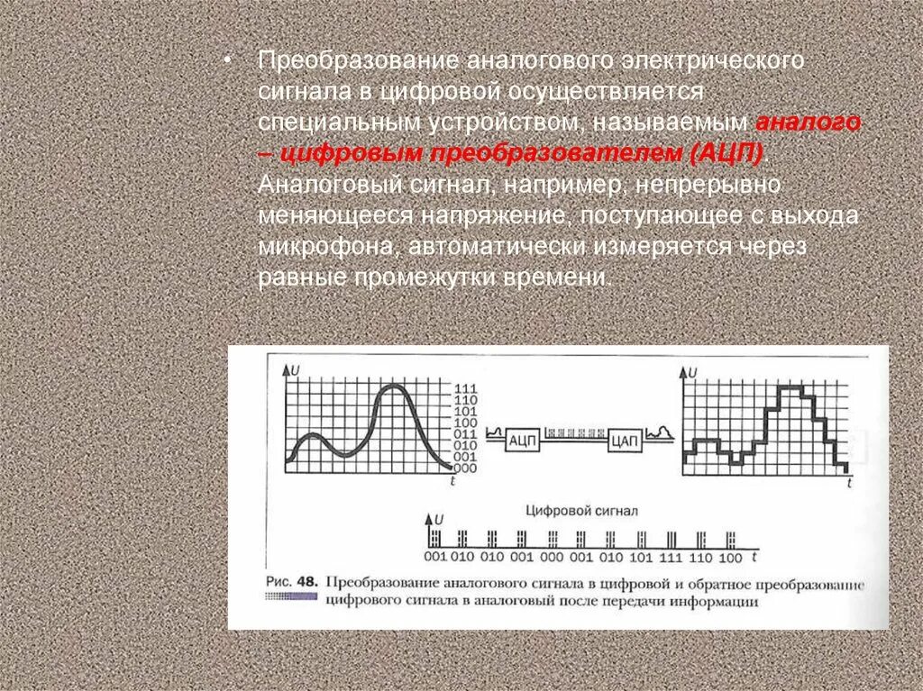 Аналоговый и цифровой сигнал. Устройства для преобразования цифрового сигнала в аналоговый. Преобразовать аналоговый сигнал в цифровой. Прибор преобразующий аналоговый сигнал в электрический.