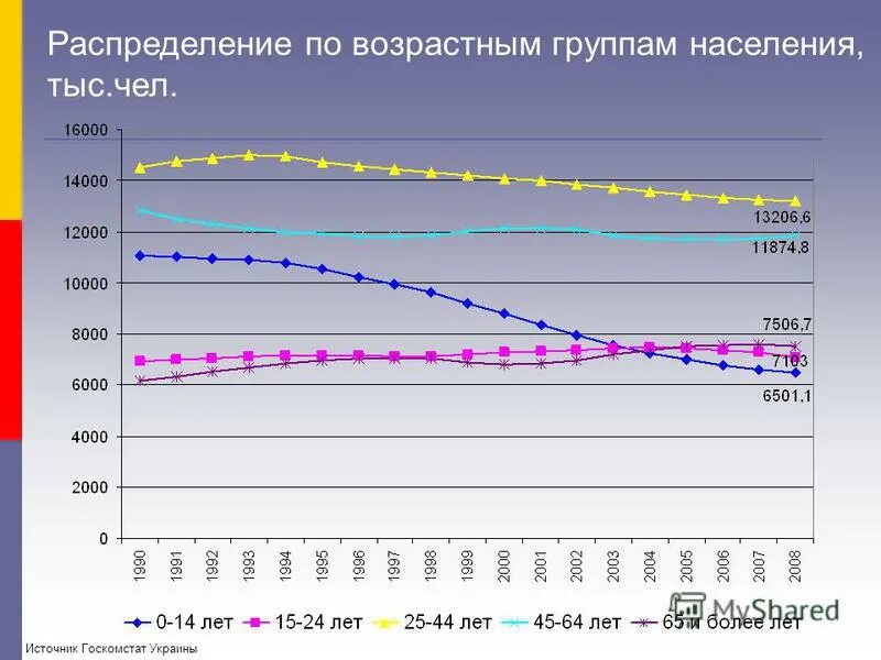 Проект по возрастной группе Основные возрастные группы детей (84 фото)