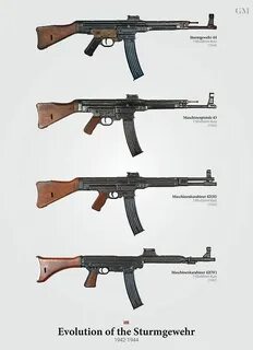 Немецкое вооружение второй мировой