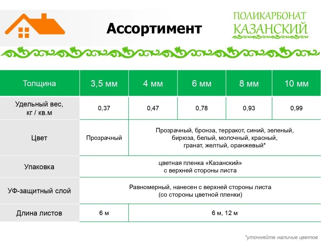 Плотность поликарбоната кг м3