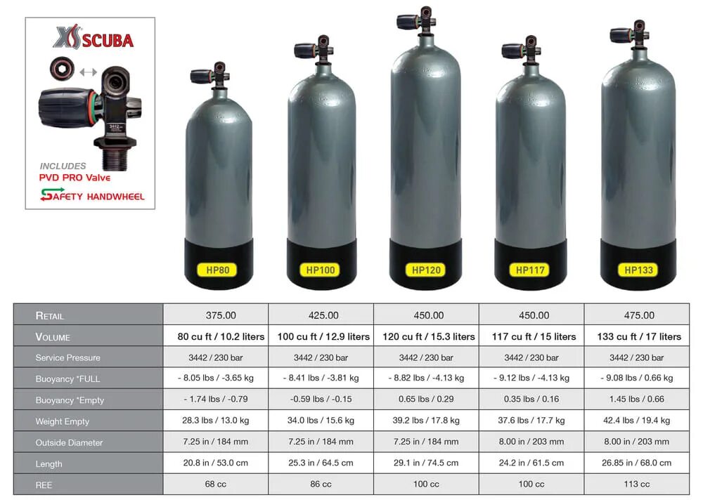 Баллон для воздуха 10л габариты. Баллон для сжатого воздуха 10л 200 атмосфер. Диаметр баллона для дайвинга. Вес алюминиевого баллона для дайвинга.