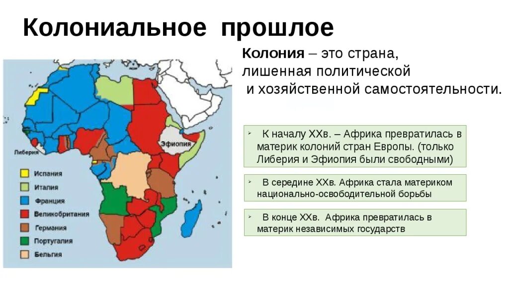 Колониальная зависимость 11. Колонии в Африке 19 век. Английские колонии в Африке в начале 20 века. Колонии в Африке таблица. Колонии на территории Африки.
