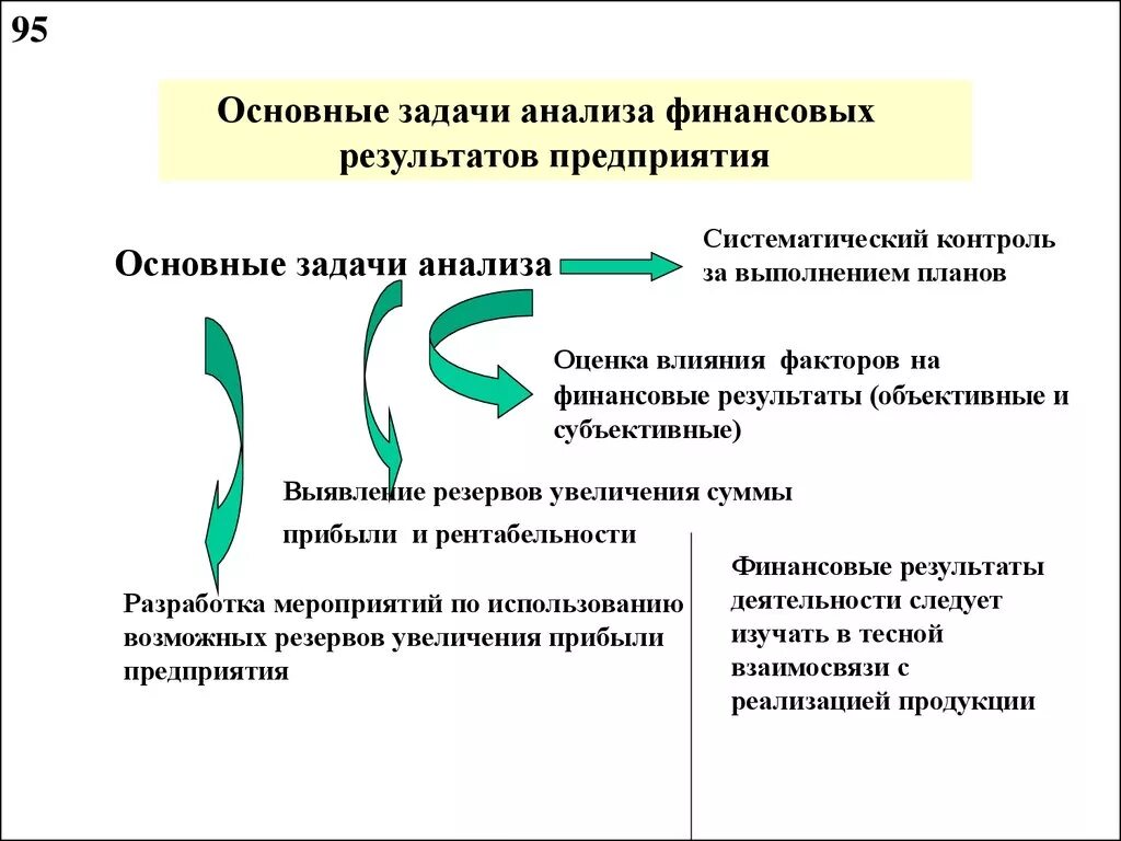 Результатом финансового анализа является. Задачи анализа финансовых результатов деятельности предприятия. Анализ финансовых результатов деятельности организации кратко. Основные задачи анализа финансовых результатов. Последовательность задач анализа финансовых результатов.