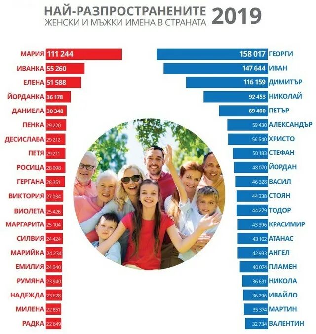 Имена в болгарии мужские. Популярные имена для девочек. Самые популярные имена в болгарии. Самые распространенные болгарские фамилии. Болгарские имена мужские.