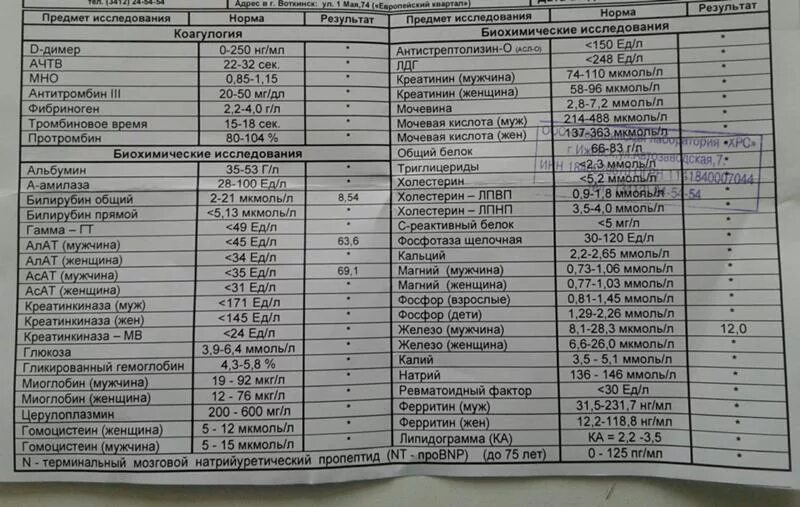 Аст 50 в крови у мужчины. Алт алат норма. Активность алт АСТ В норме. Норма алат и норма АСАТ. Норма алат и АСАТ В крови в ммоль/л.