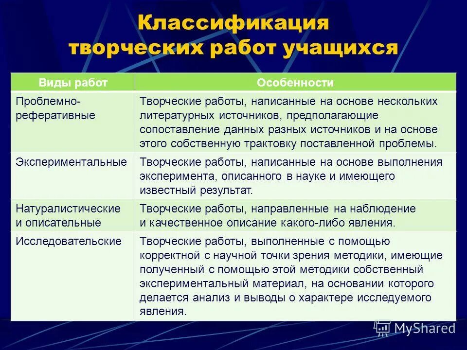 Вид учащегося. Классификация творчества. Классификация креативных. Классификация творческих проектов школьников. Виды учащихся.