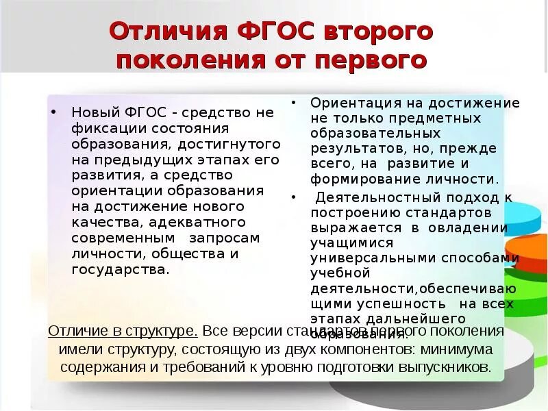 Принципиальное отличие новых стандартов. Сравнение 2 стандартов. Принципиальное отличие новых стандартов. Разница между фгос и гос. Принципиальное отличие новых стандартов.