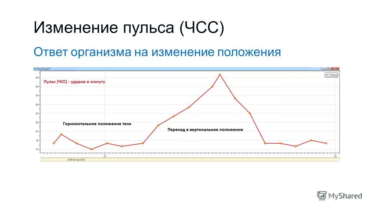 Вывод как изменился пульс. Причины изменения пульса. График температуры пульса и дыхания. Изменение пульса. Как изменить частоту пульса.