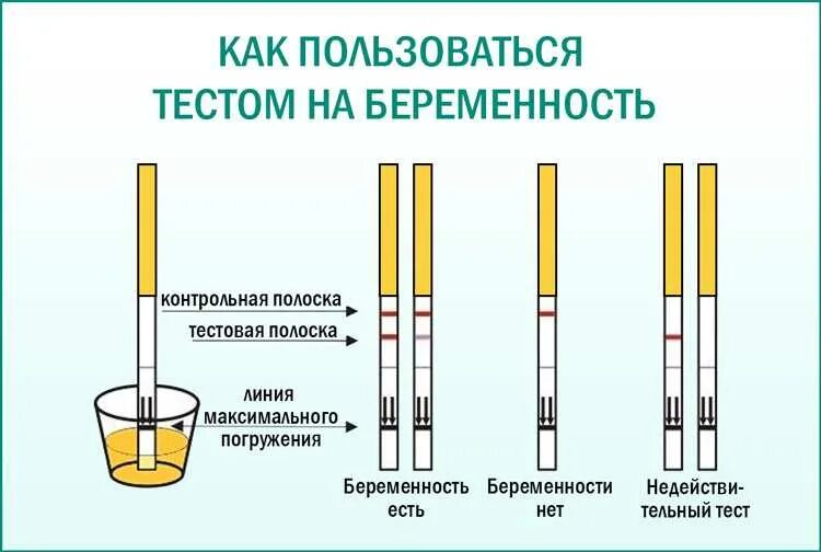 Как узнать дома беременность без теста. Как пользоваться тестом. как использовать тест на беременность. определение беременности содой. как пользоваться тестом на беременность.