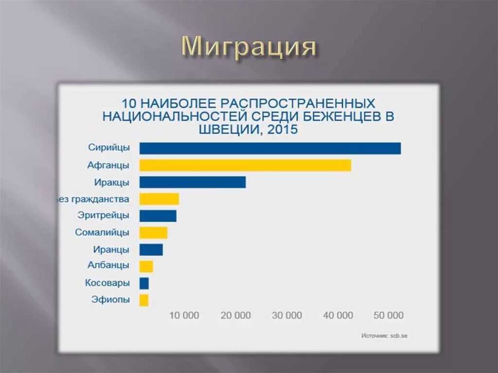 Внутренняя и внешняя миграция в россии. Миграция населения. Внешняя миграция статистика. Внешняя и внутренняя миграция в России. Миграция в мире.