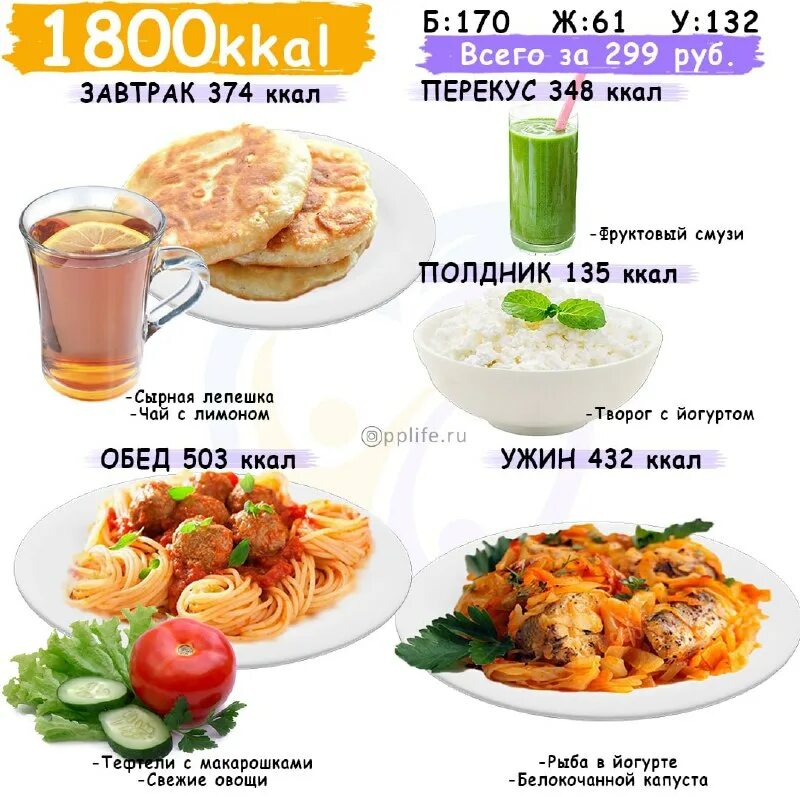рацион на 1500 калорий в день. меню на 1500 калорий. рацион пп на 1400 ккал. пп питание рацион на день. рацион на 1600 калорий для похудения.